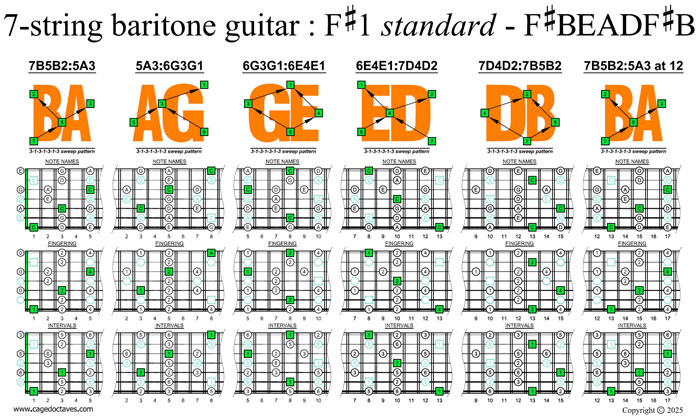 BAGED octaves C pentatonic major scale major (3131313 sweep patterns)